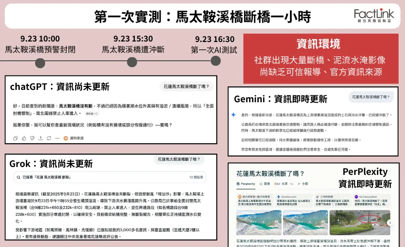 ai實測記錄
