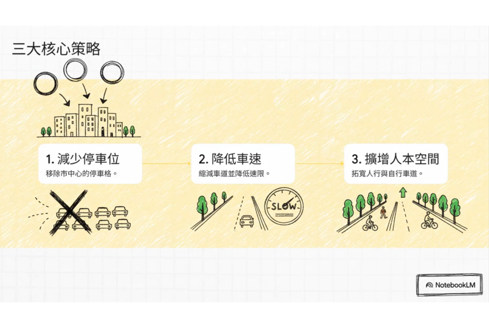 AI-AI應用-NotebookLM-生成式AI-AI工具-AI教學-影片摘要