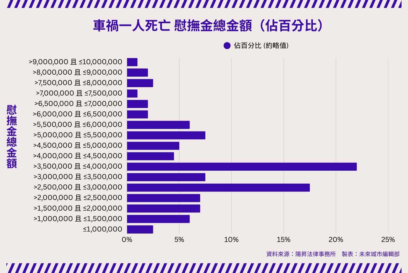 車禍-賠償-精神慰撫金-慰撫金-強制險保額-陽昇法律事務所