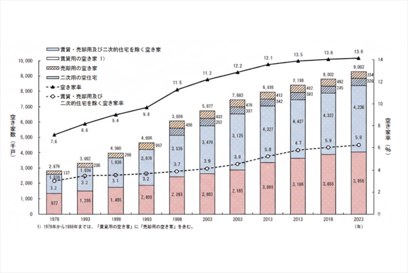 居住正義-日本-居住政策-房屋租賃-空屋-租屋券制度-住宅-租屋