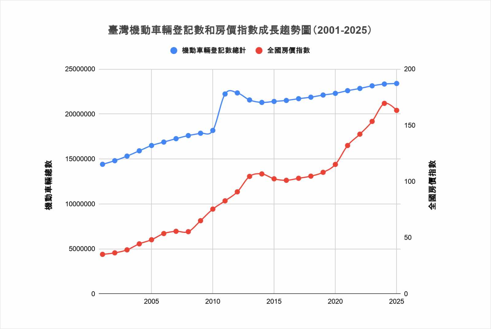 交通私有化-機動車輛-通勤-住宅政策-交通政策-私人運具-交通安全
