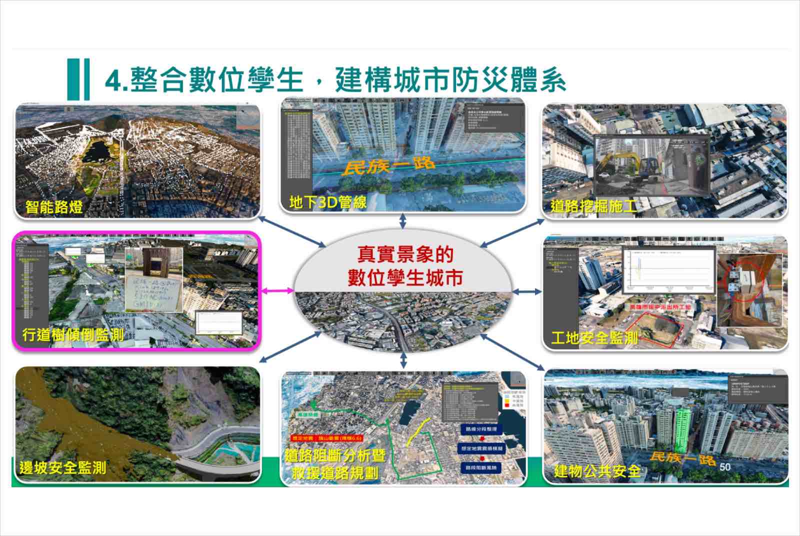 AI-智慧防災-IoT感測-颱風-路樹管理-高雄工務局-邊坡監測-倒樹預測-智慧城市-公共安全-SaaS