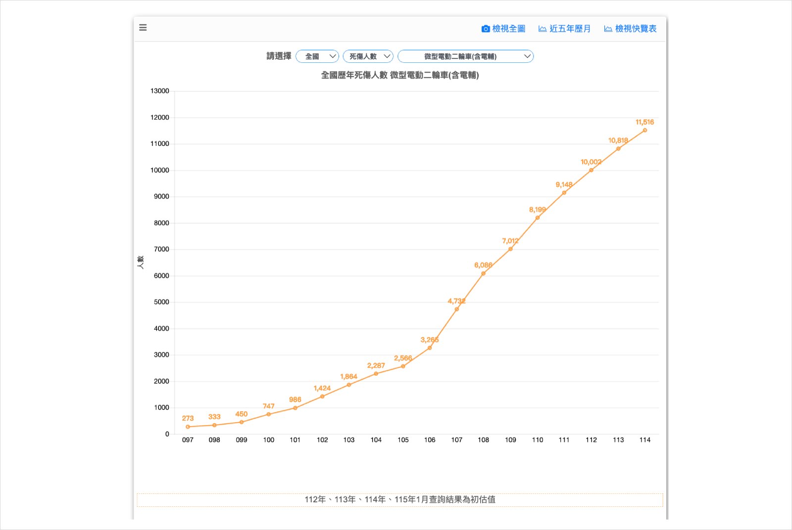 微型電動二輪車-電動輔助自行車-強制險-車牌-酒駕-安全帽-慢車-行人路權-道路交通