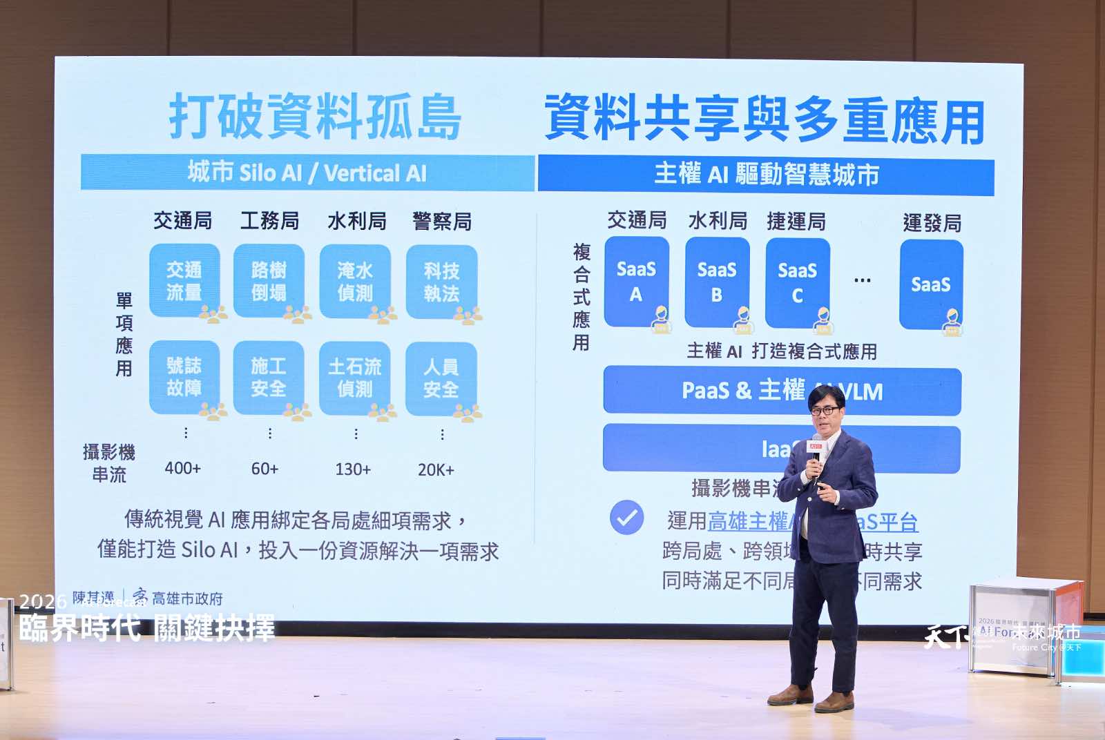 陳其邁-數位孿生-燈塔計畫-高雄市-VLM-NVIDIA-智慧城市-中華電信