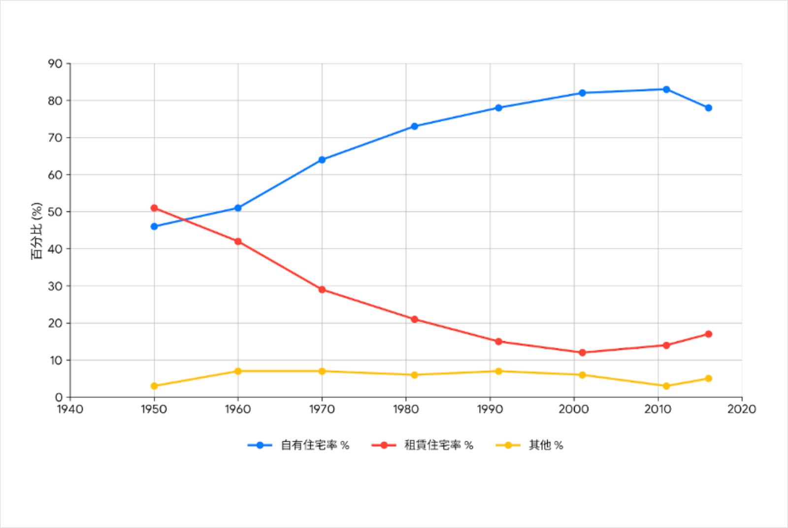 西班牙-VPO社區-可負擔住宅-社會住宅-轉售管制-容積獎勵-居住正義