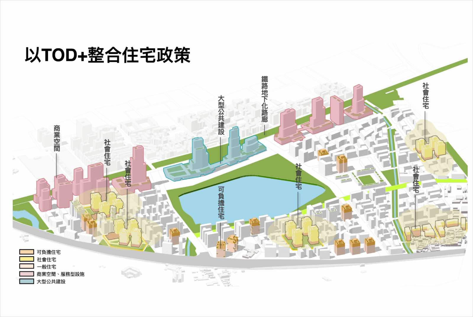桃園-居住權-青年購屋-建商捐建-住宅法-房價所得比-江南志-航空城-都發局-社宅財源-都市計畫