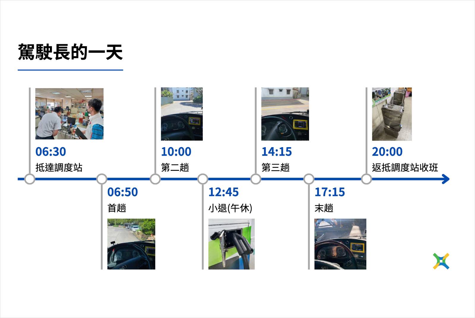 陽明交通大學運輸與物流管理研究所-鄭義穎-公車駕駛-公車-交通事故-過勞