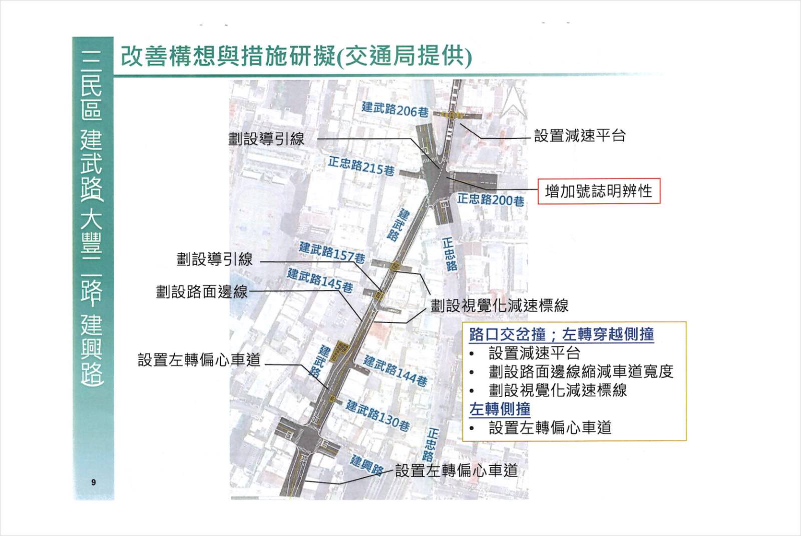 高雄-建武路-重傷患者資料-道路改善-車道調整-號誌改善-高雄市交通局